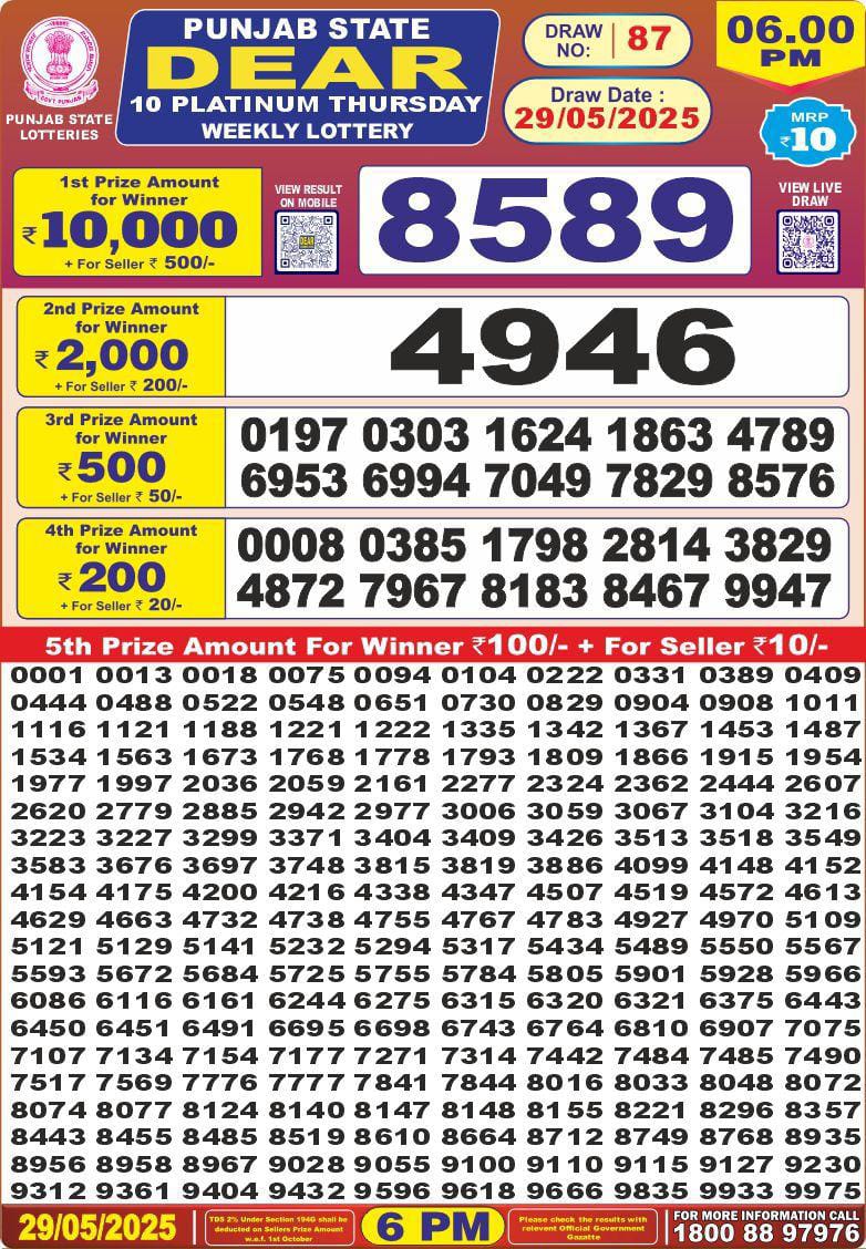 Today Lottery Sambad