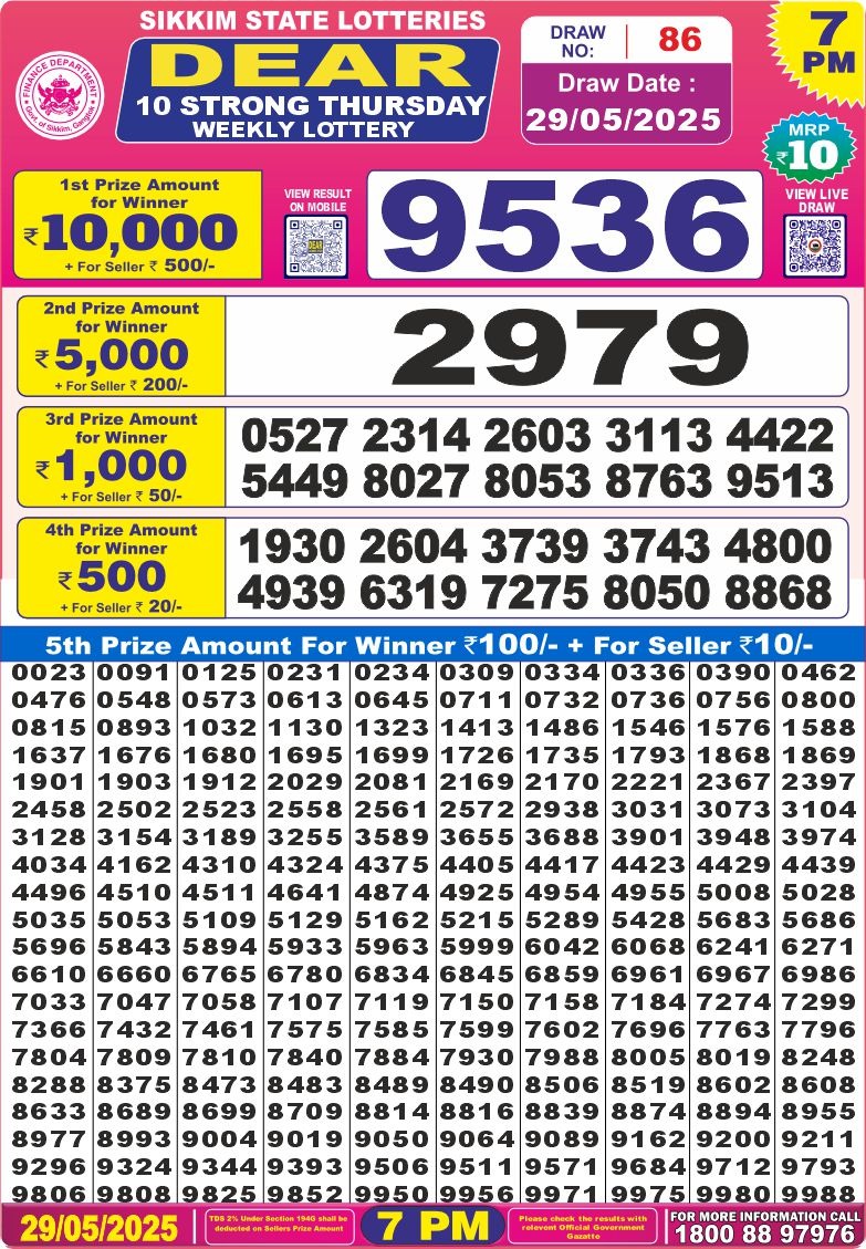 Today Lottery Sambad