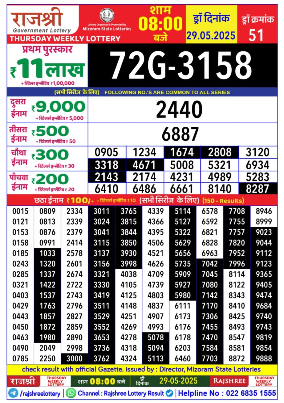 Today Lottery Sambad