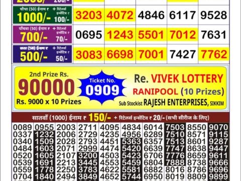 Today Lottery Sambad