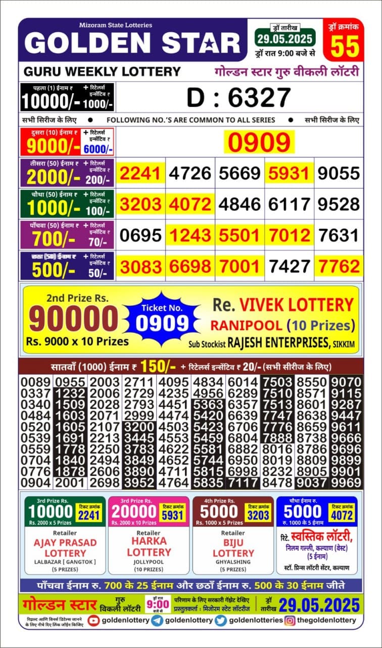 Today Lottery Sambad