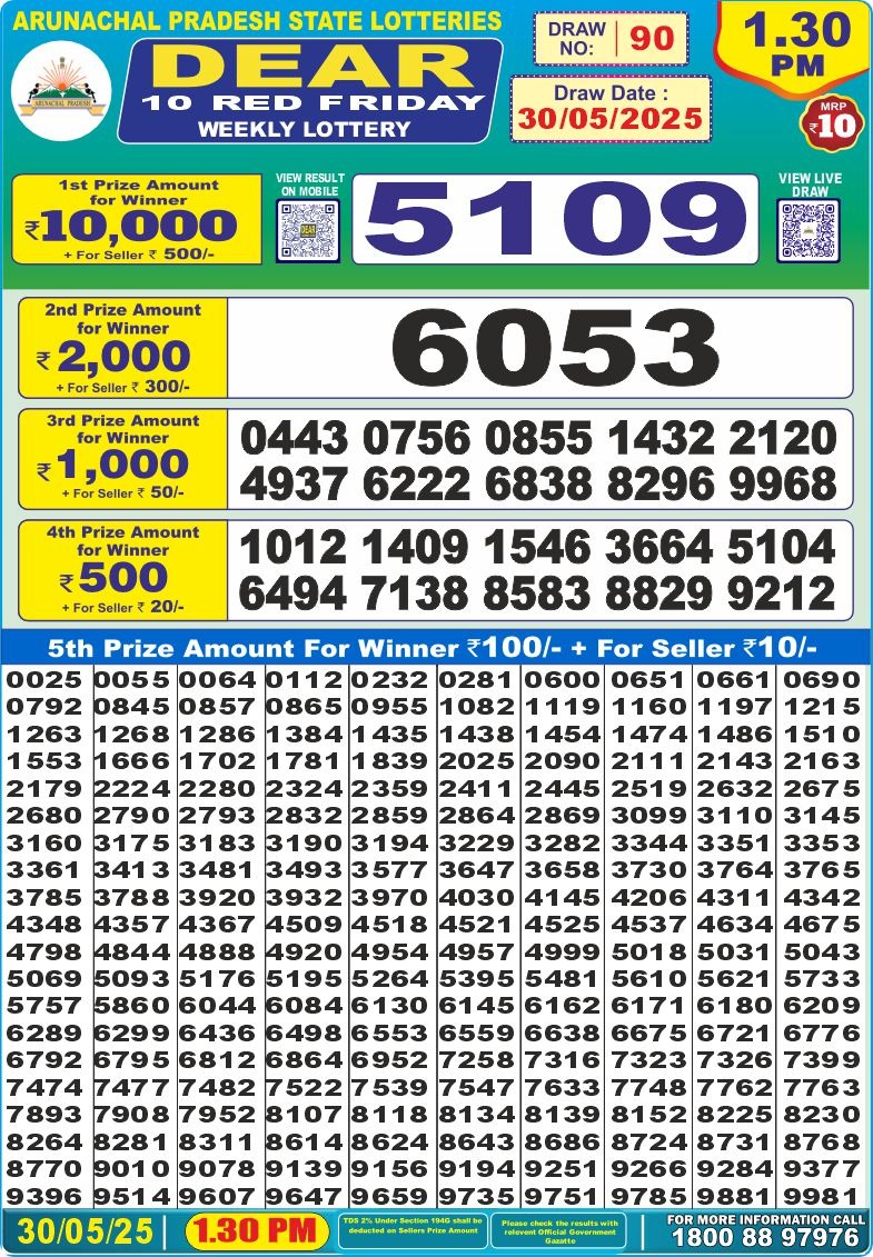 Today Lottery Sambad