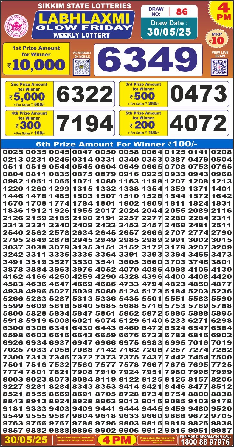 Today Lottery Sambad