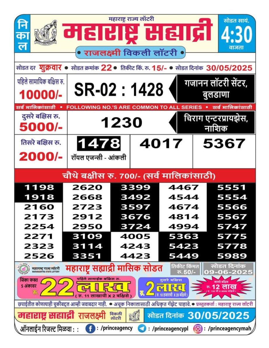 Today Lottery Sambad