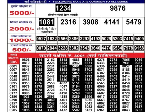 Today Lottery Sambad