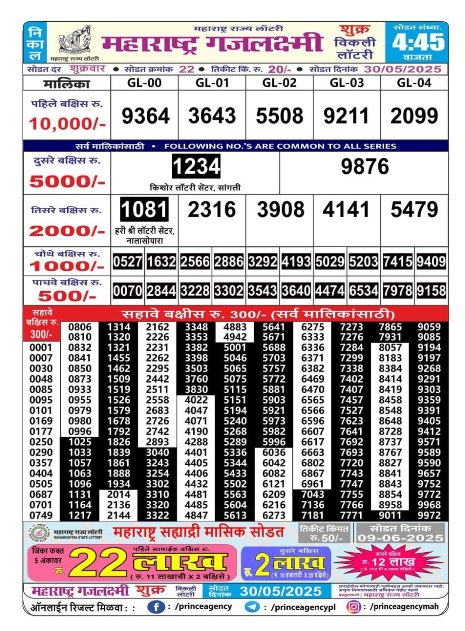 Today Lottery Sambad
