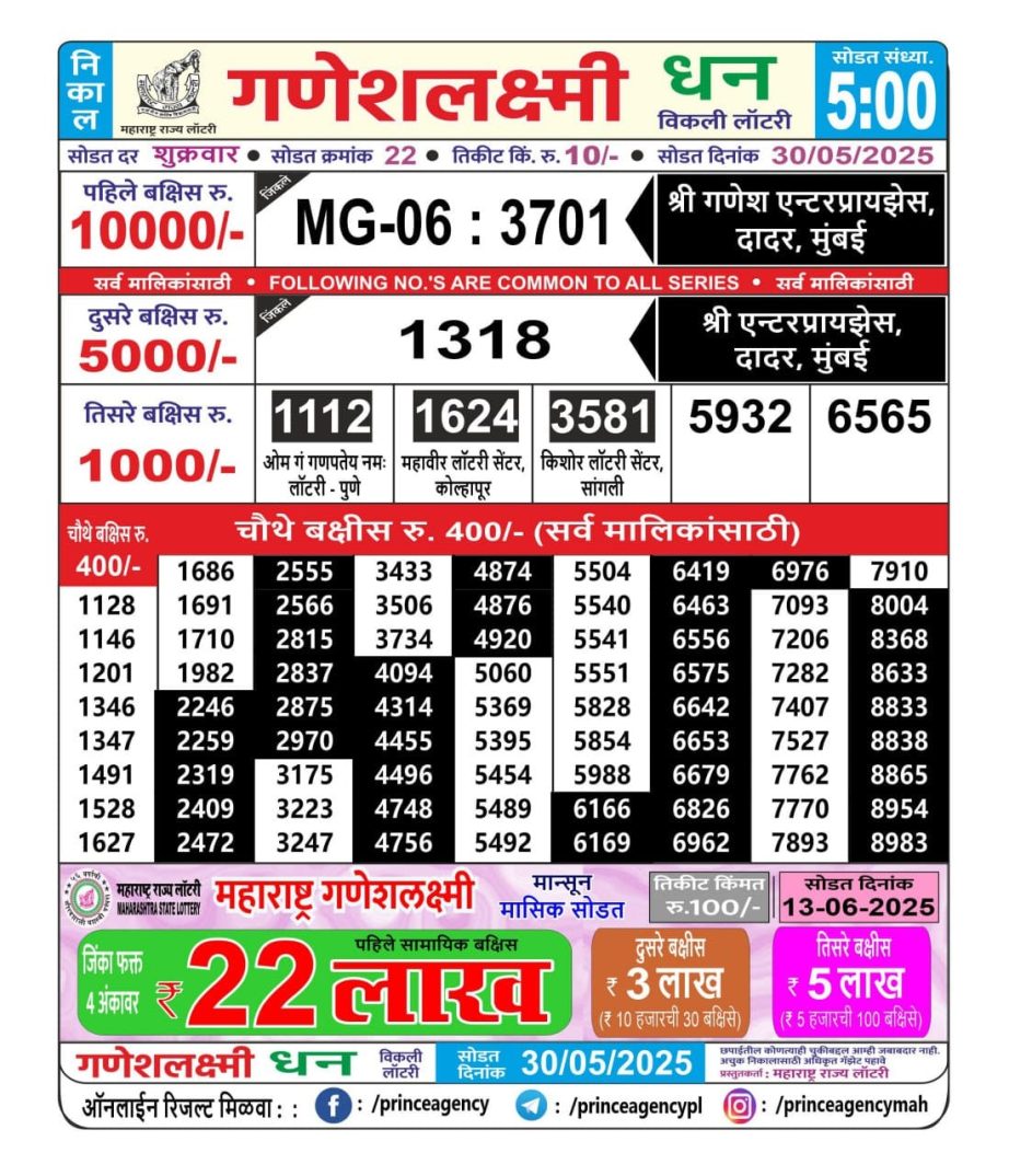 Today Lottery Sambad