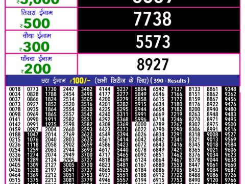 Today Lottery Sambad