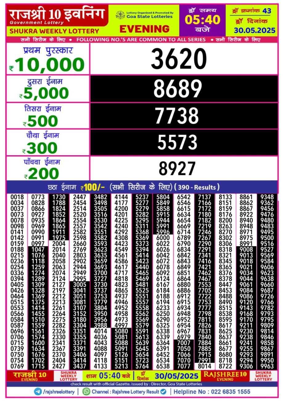 Today Lottery Sambad