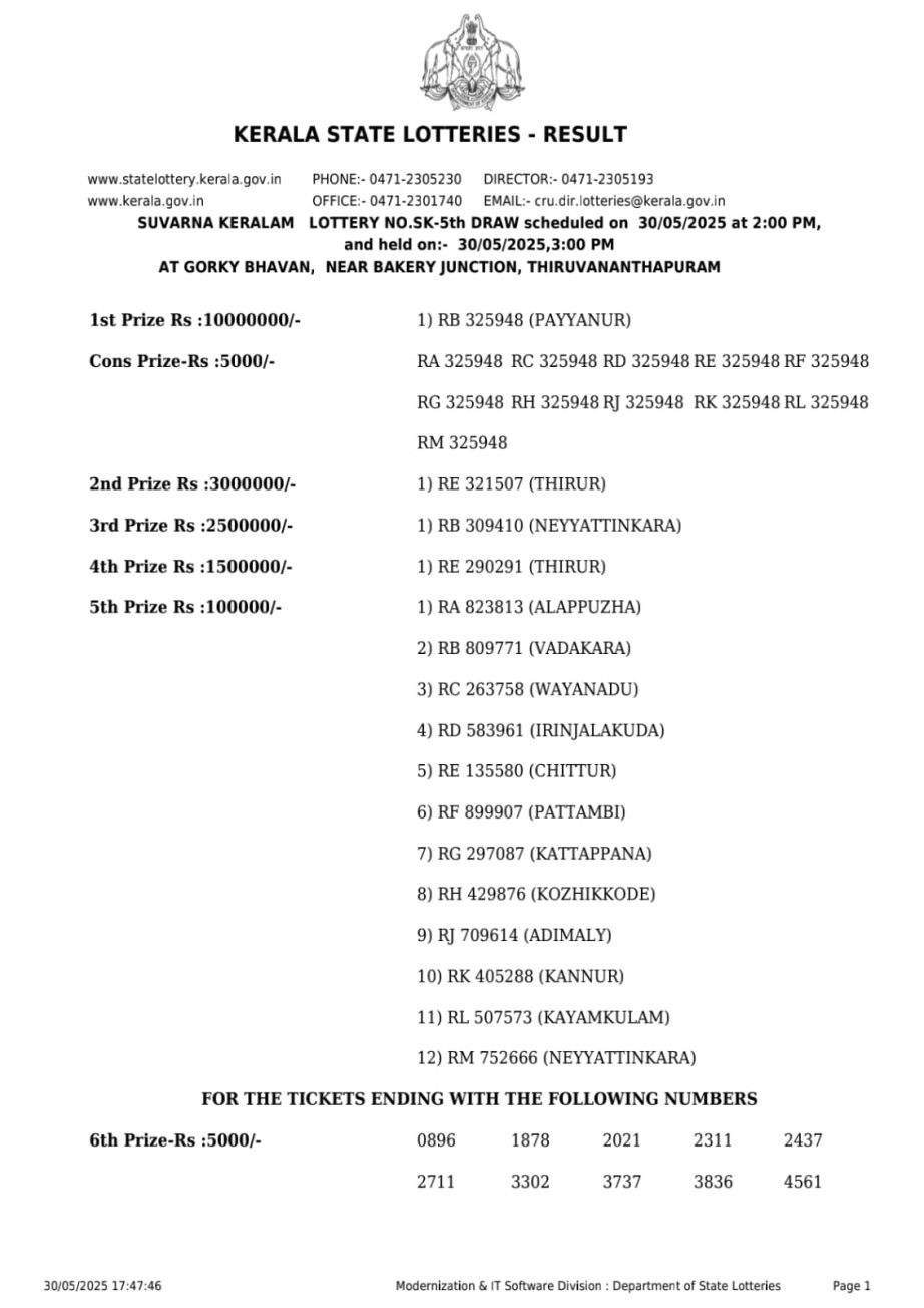 Today Lottery Sambad