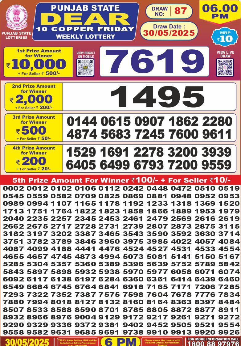 Today Lottery Sambad