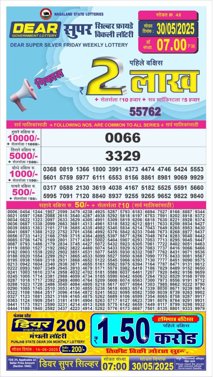 Today Lottery Sambad