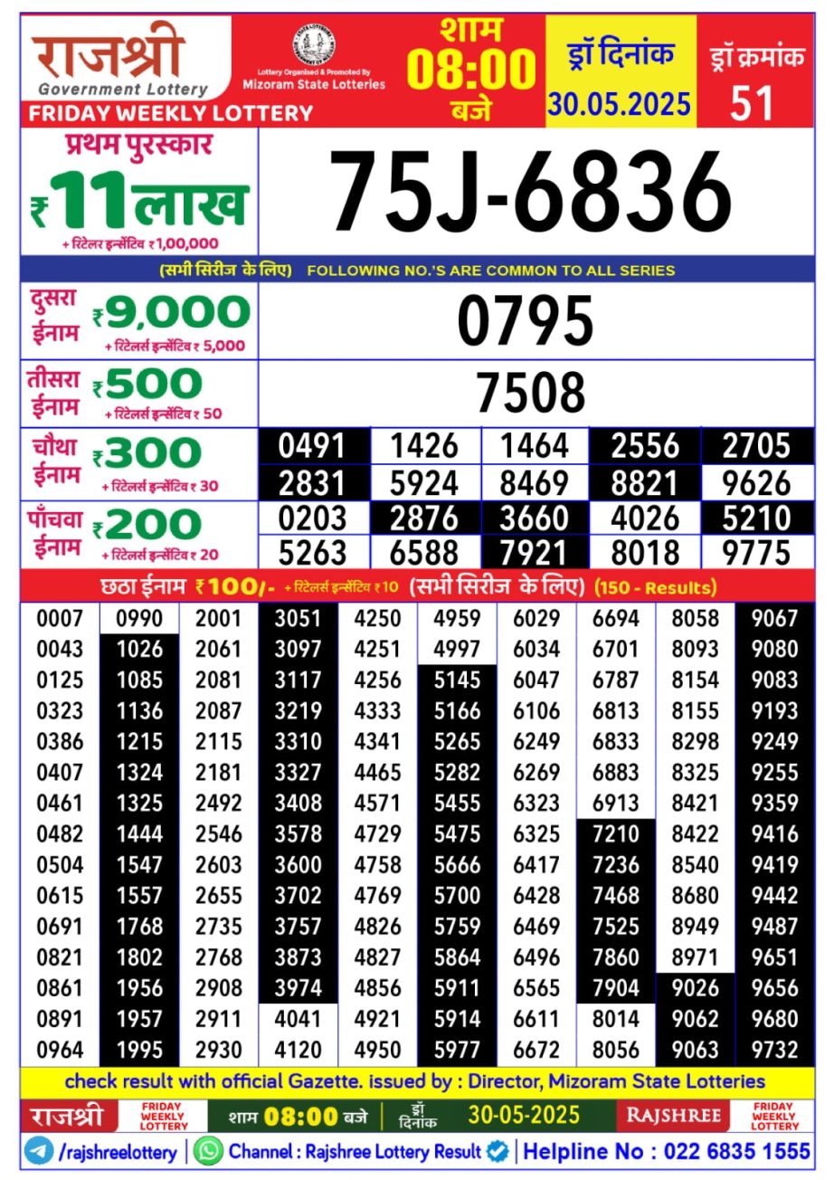 Today Lottery Sambad