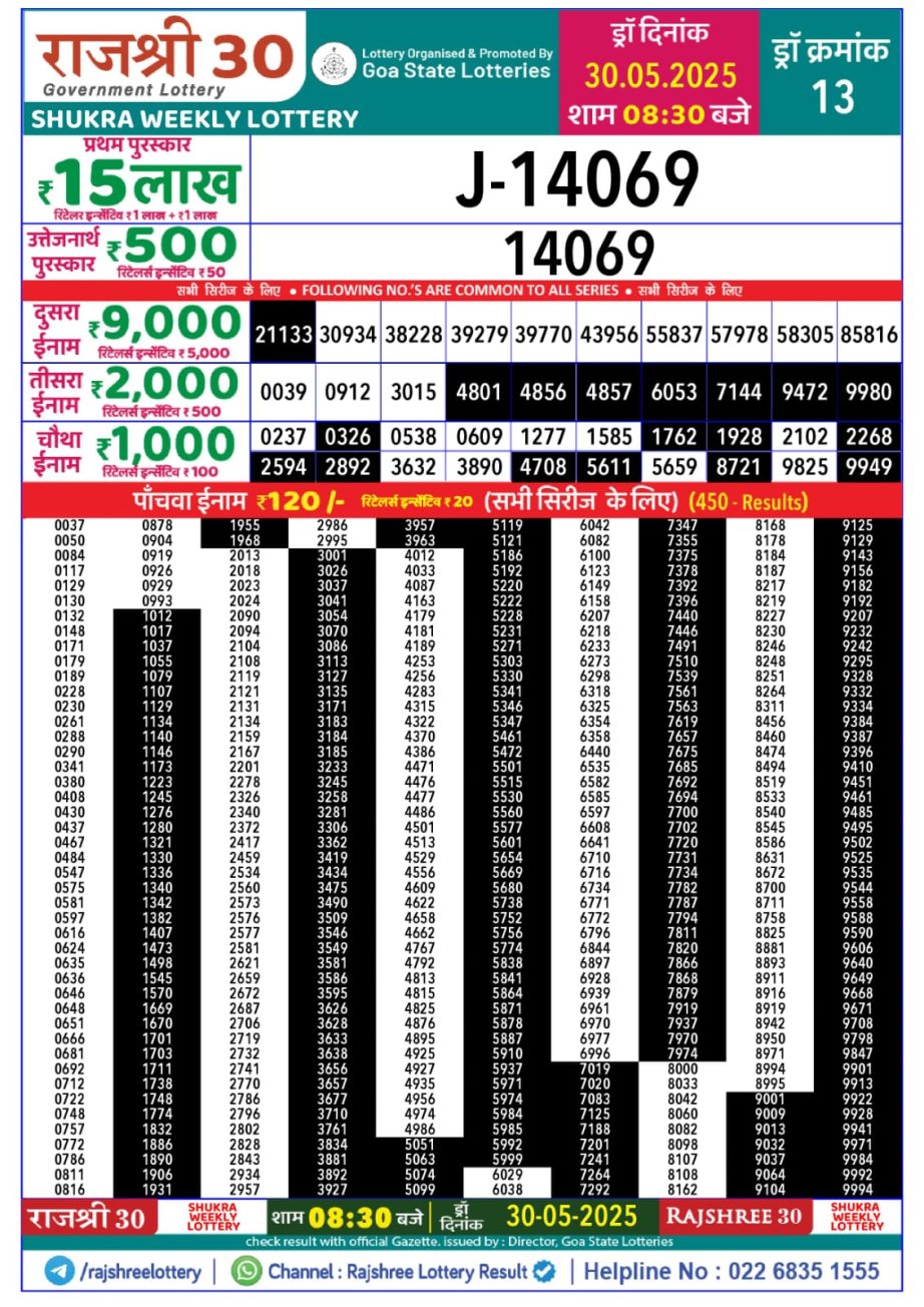 Today Lottery Sambad