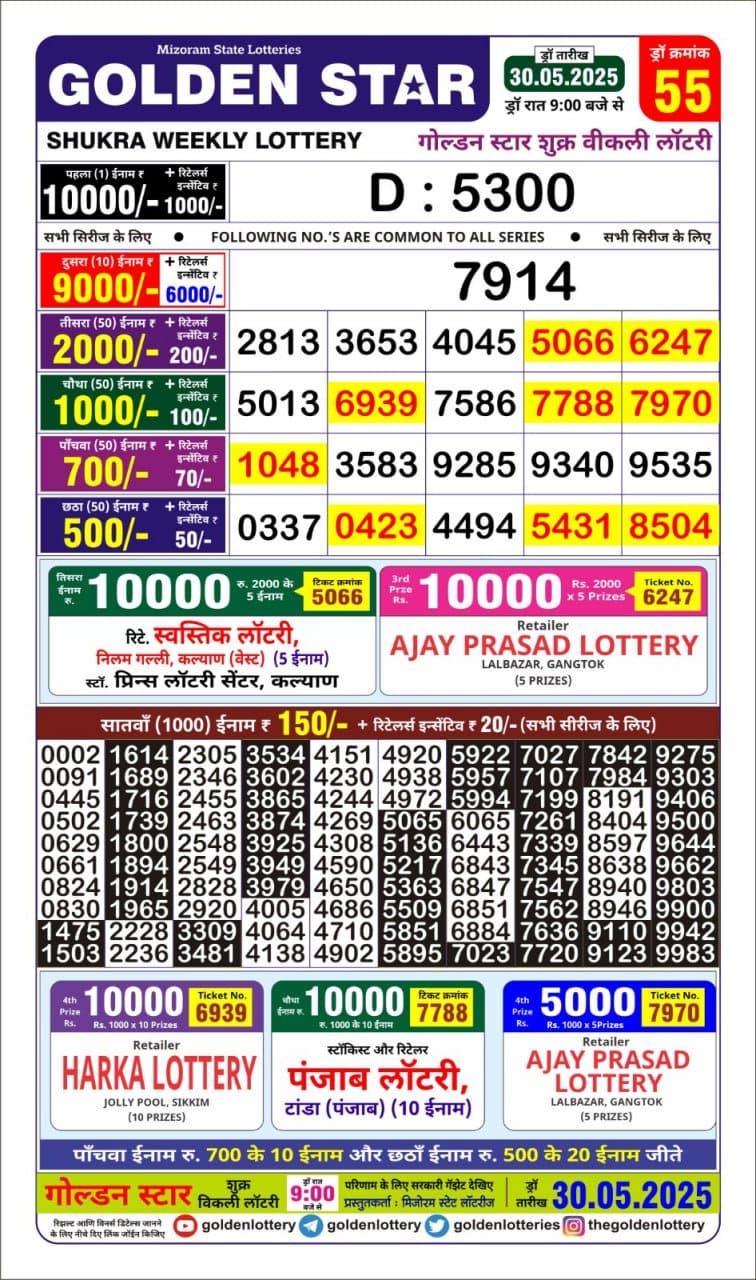 Today Lottery Sambad