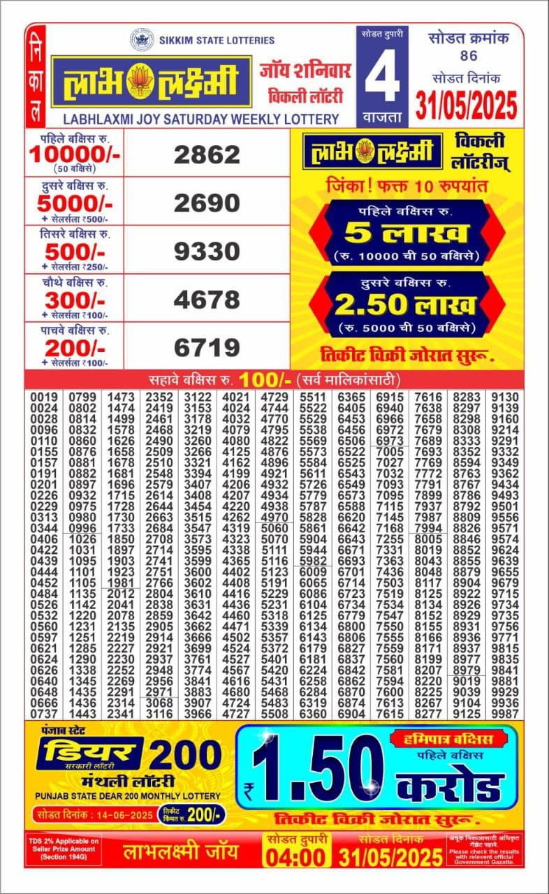 Today Lottery Sambad