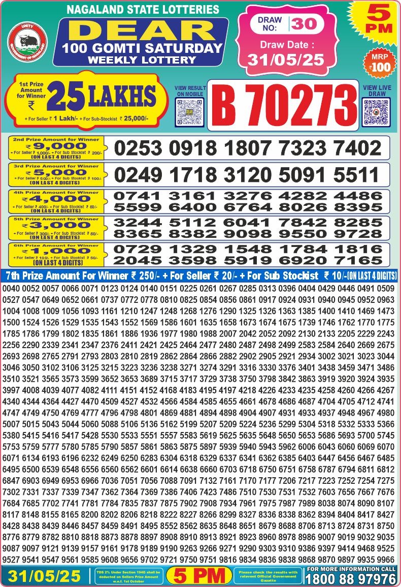 Today Lottery Sambad