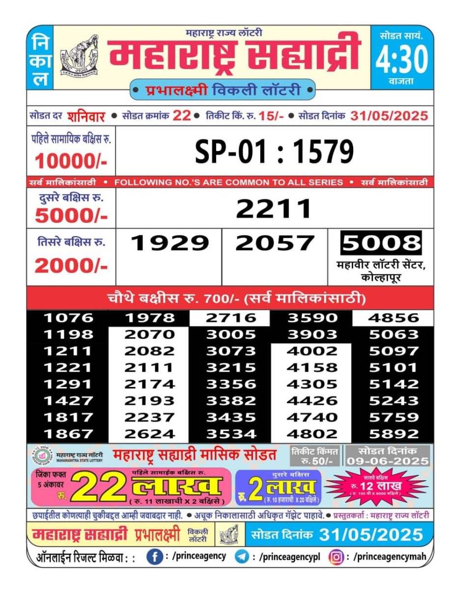 Today Lottery Sambad