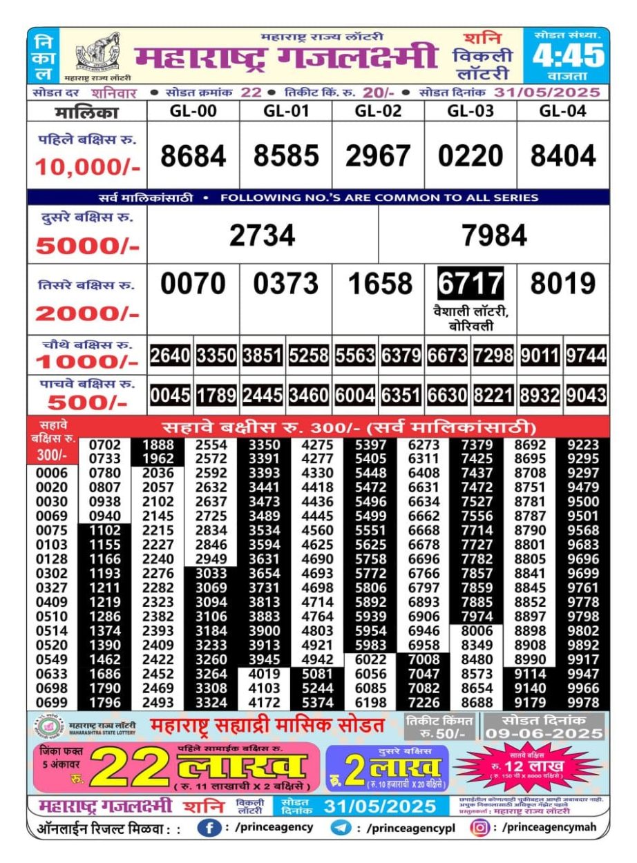 Today Lottery Sambad