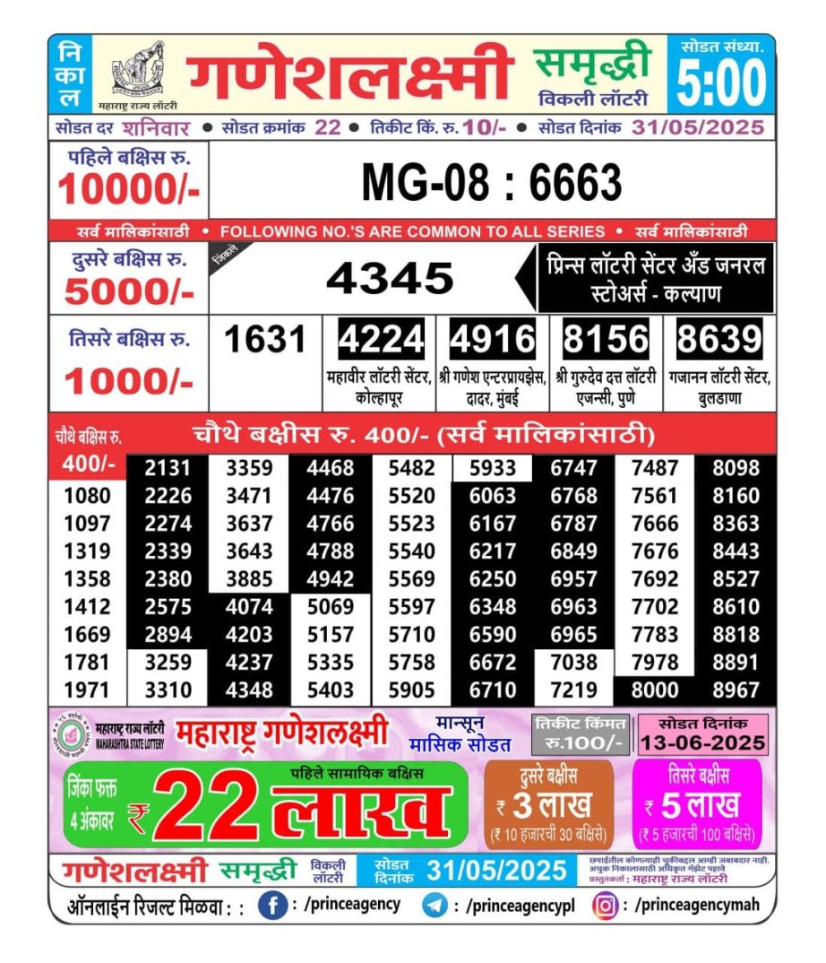 Today Lottery Sambad
