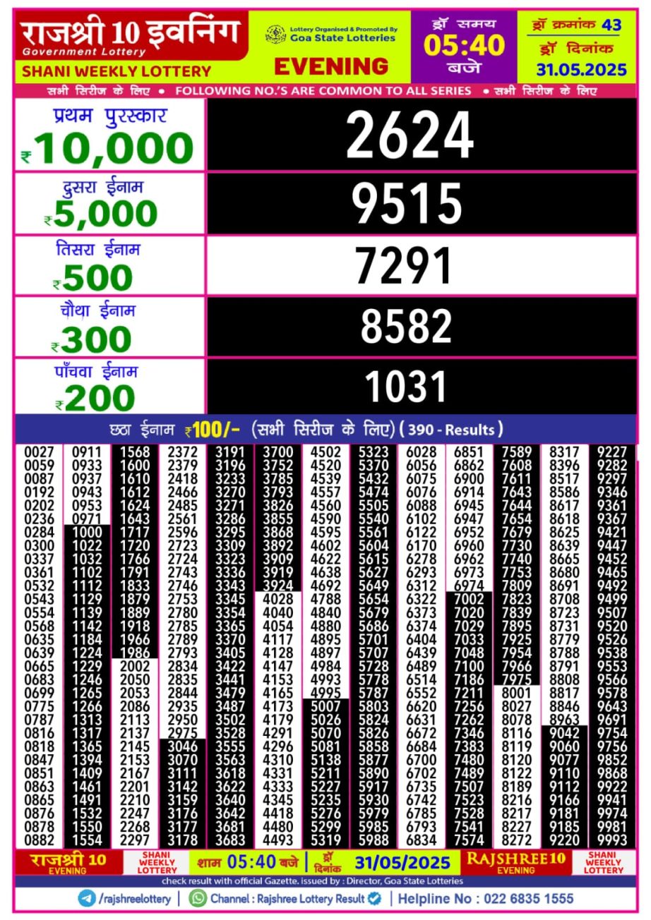 Today Lottery Sambad