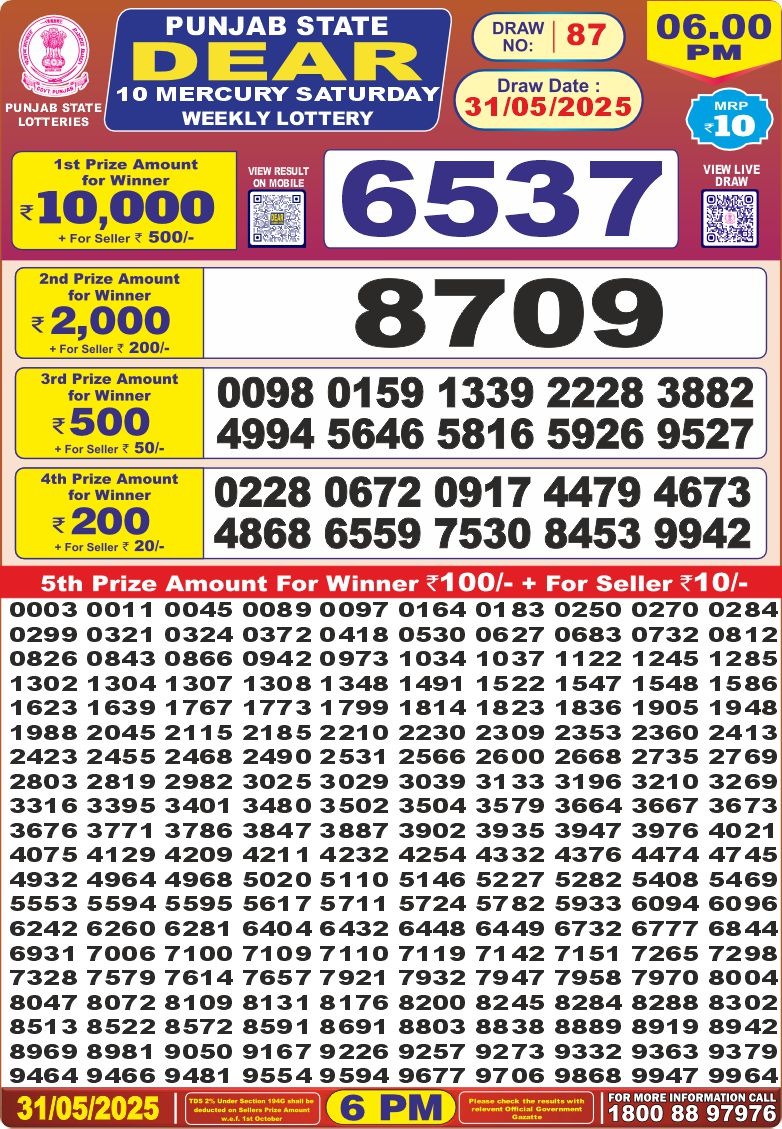 Today Lottery Sambad