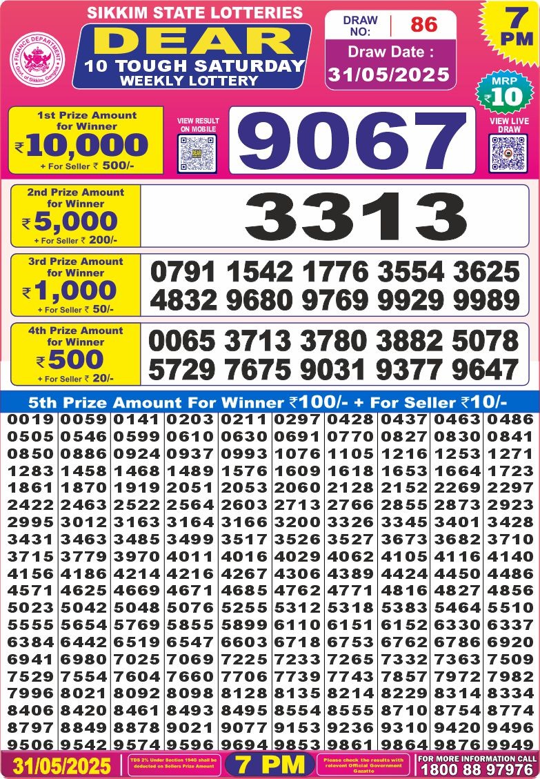 Today Lottery Sambad