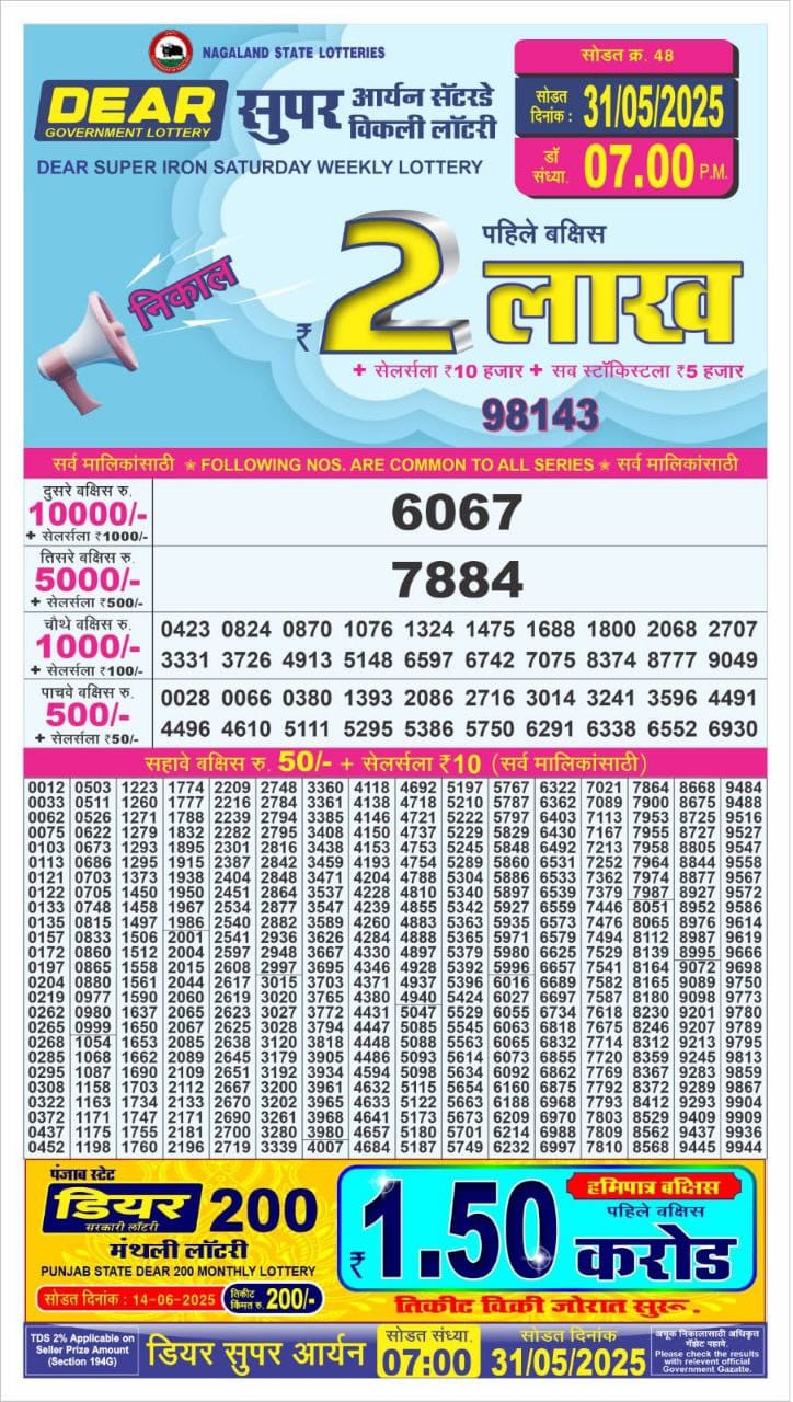 Today Lottery Sambad