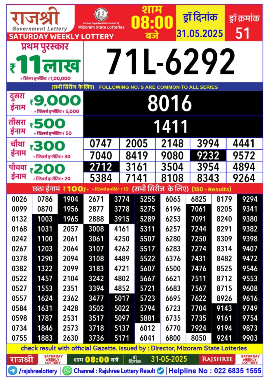Today Lottery Sambad