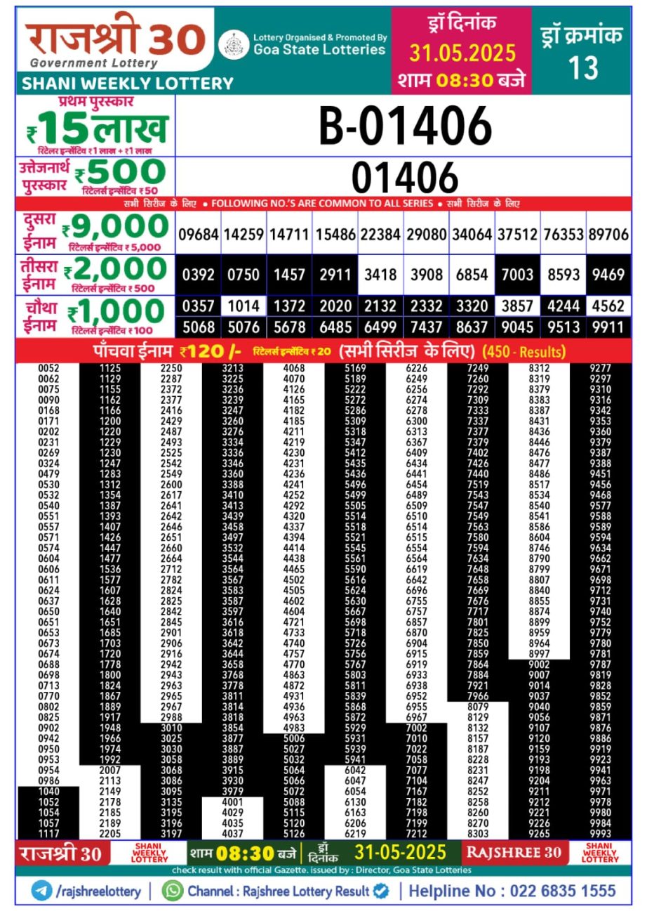 Today Lottery Sambad
