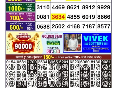 Today Lottery Sambad