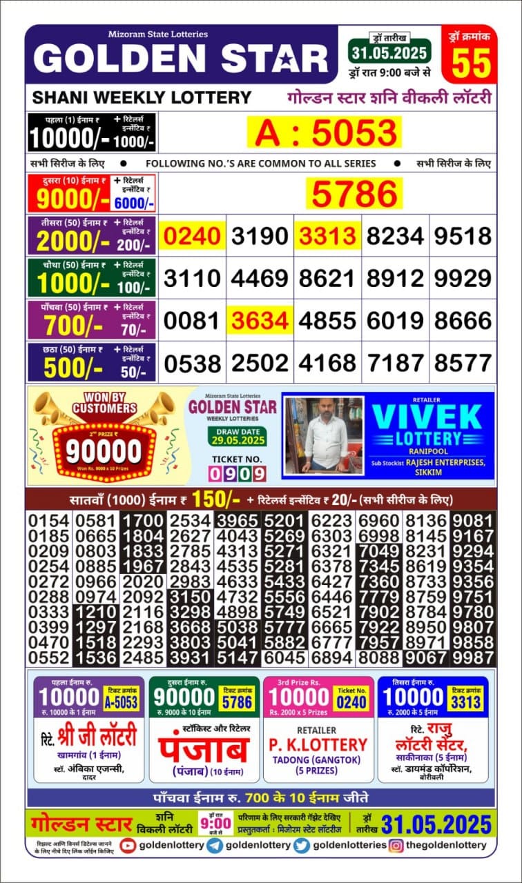 Today Lottery Sambad