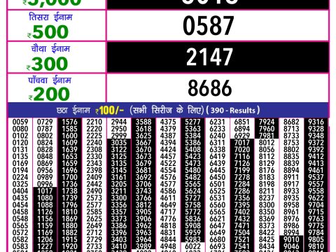 Today Lottery Sambad