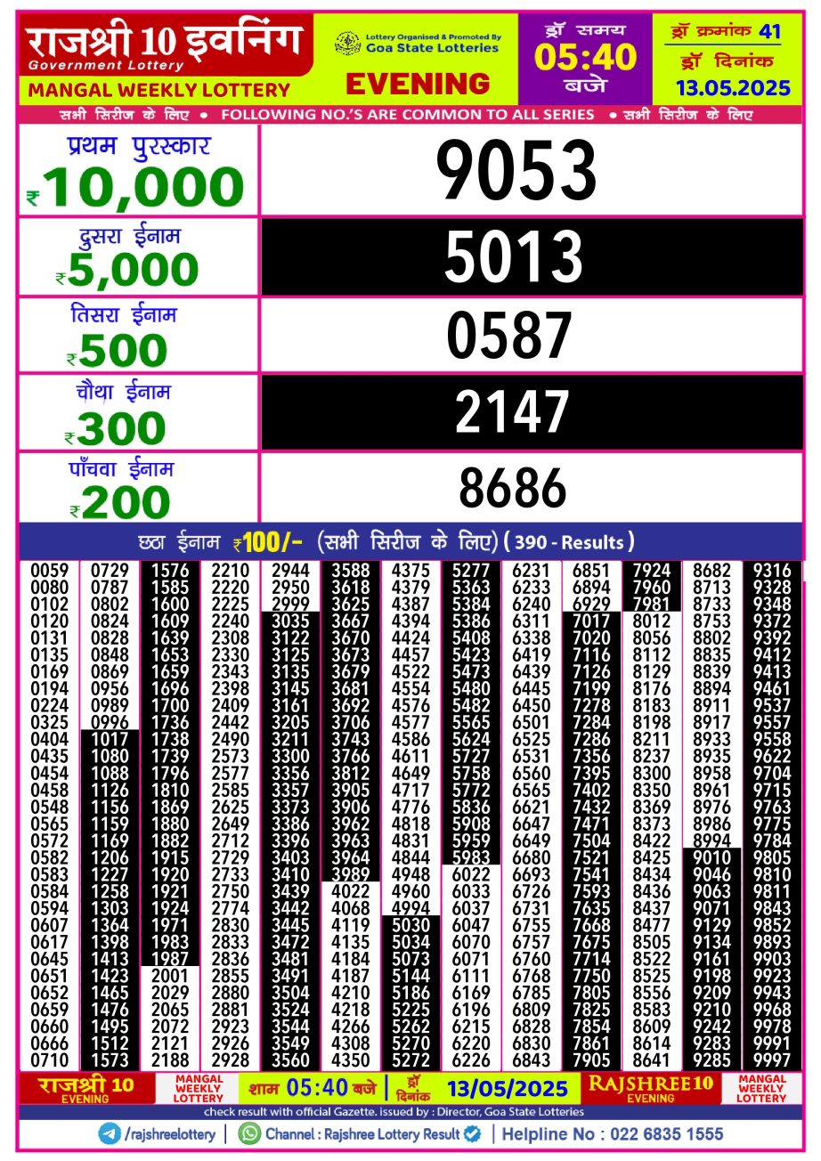 Today Lottery Sambad