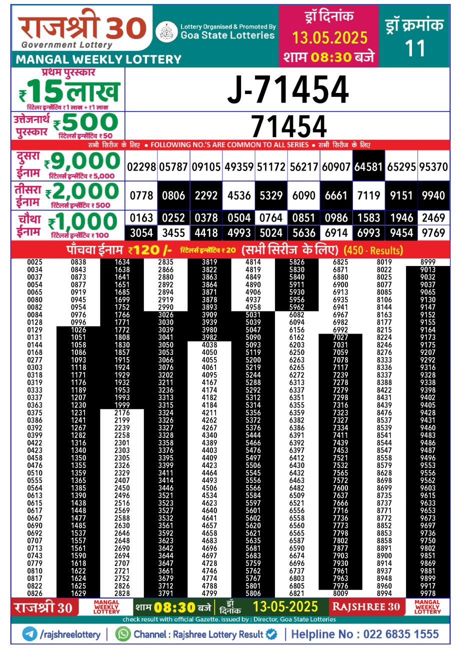 Today Lottery Sambad