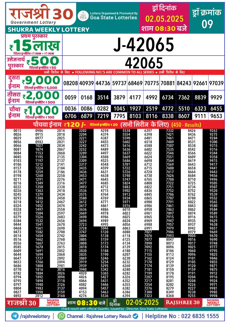 Today Lottery Sambad