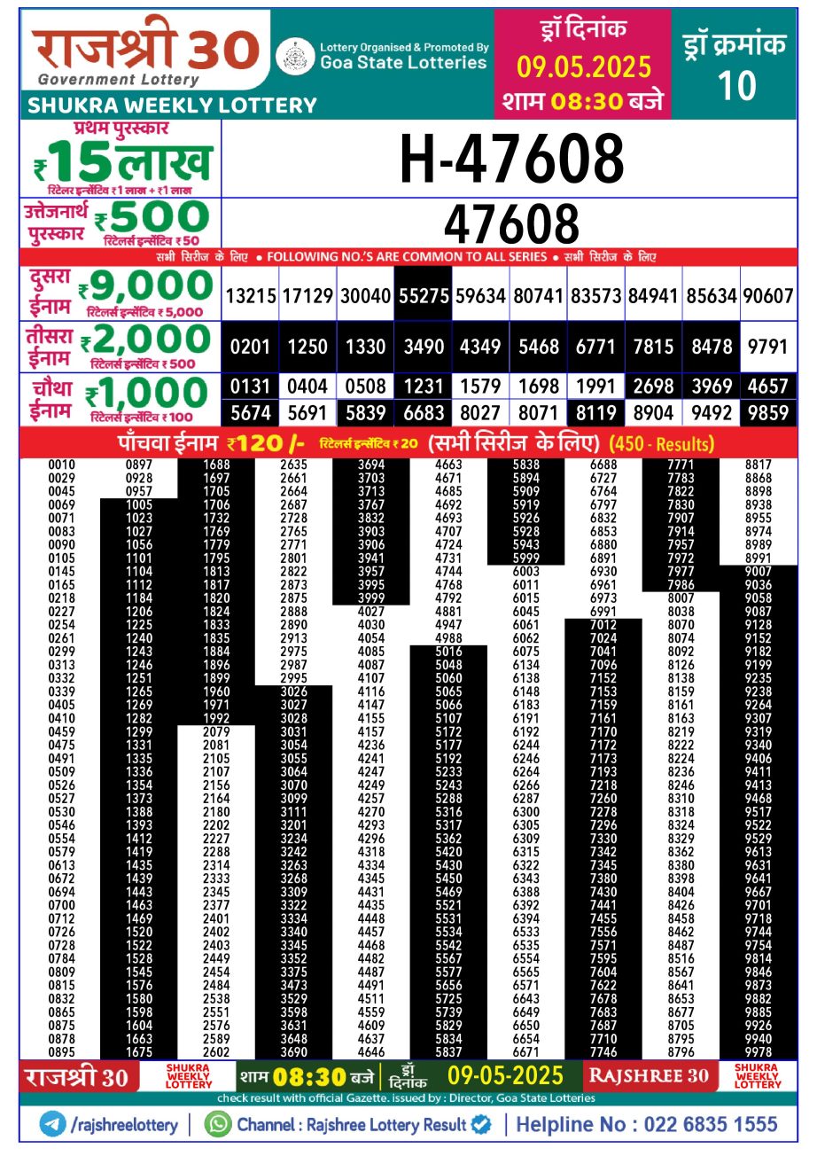 Today Lottery Sambad