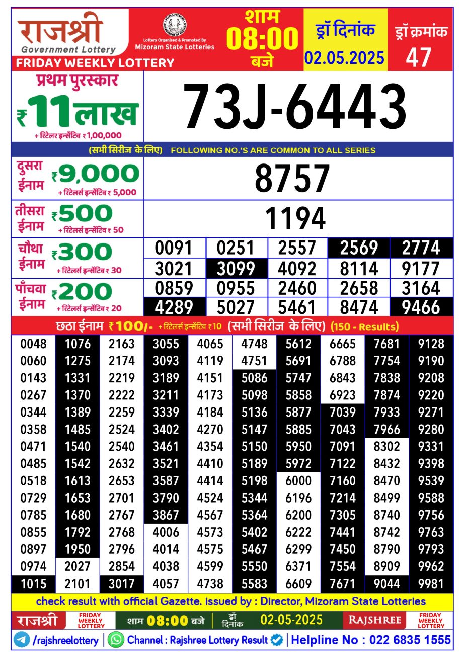 Today Lottery Sambad