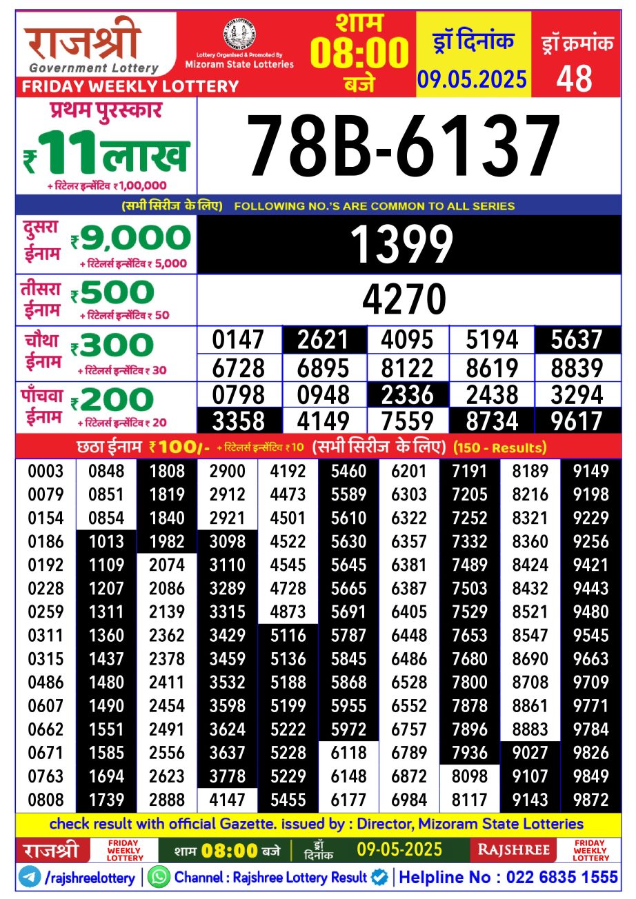 Today Lottery Sambad