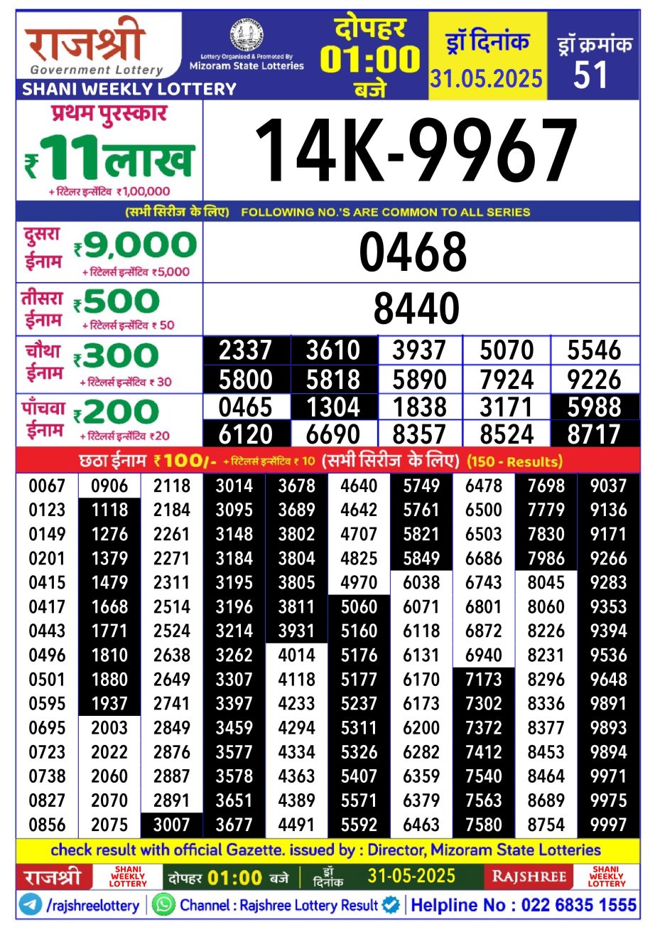 Today Lottery Sambad