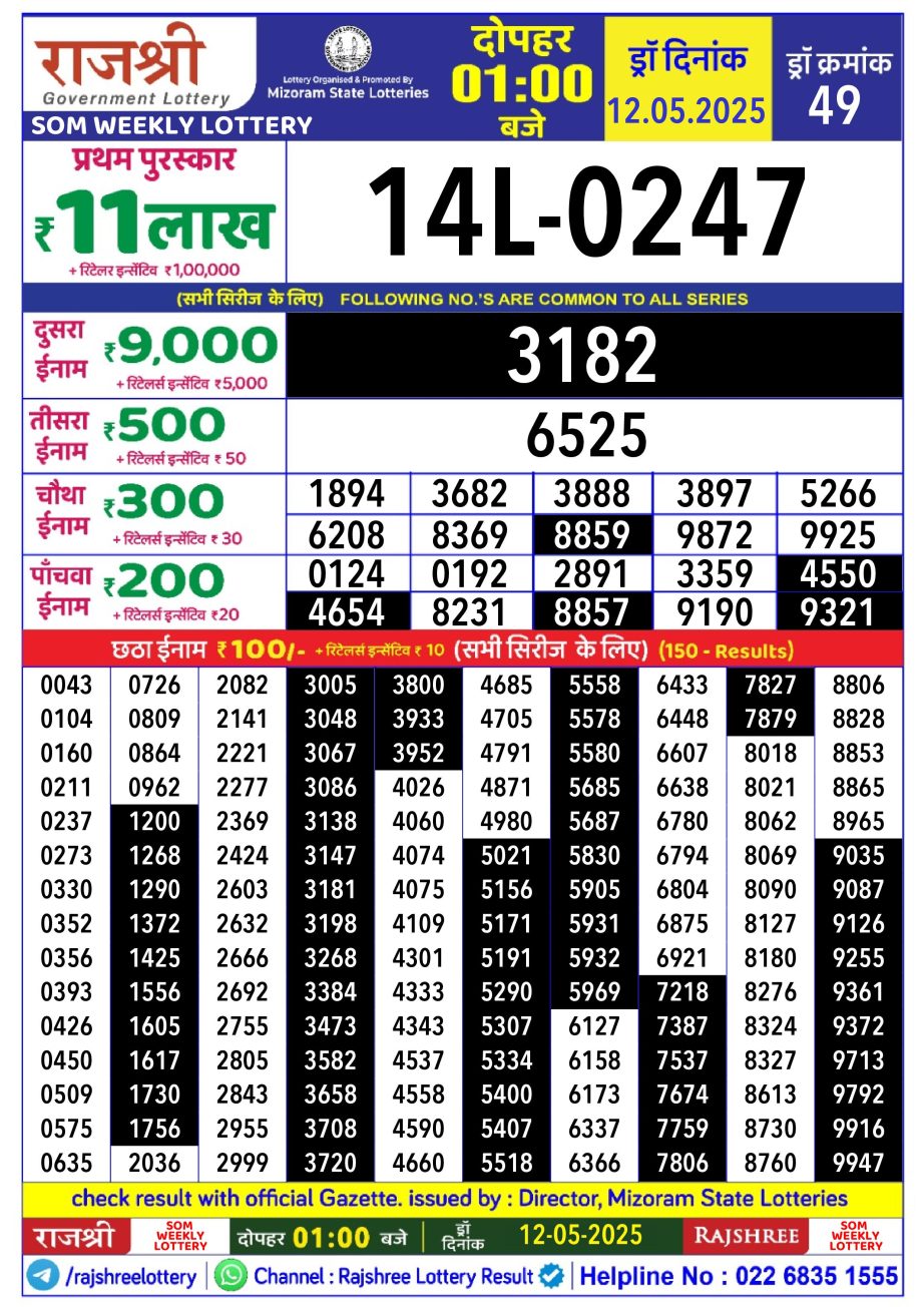 Today Lottery Sambad