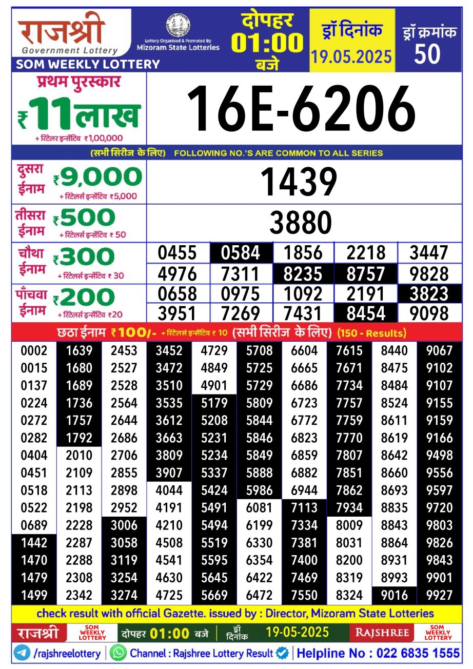Today Lottery Sambad