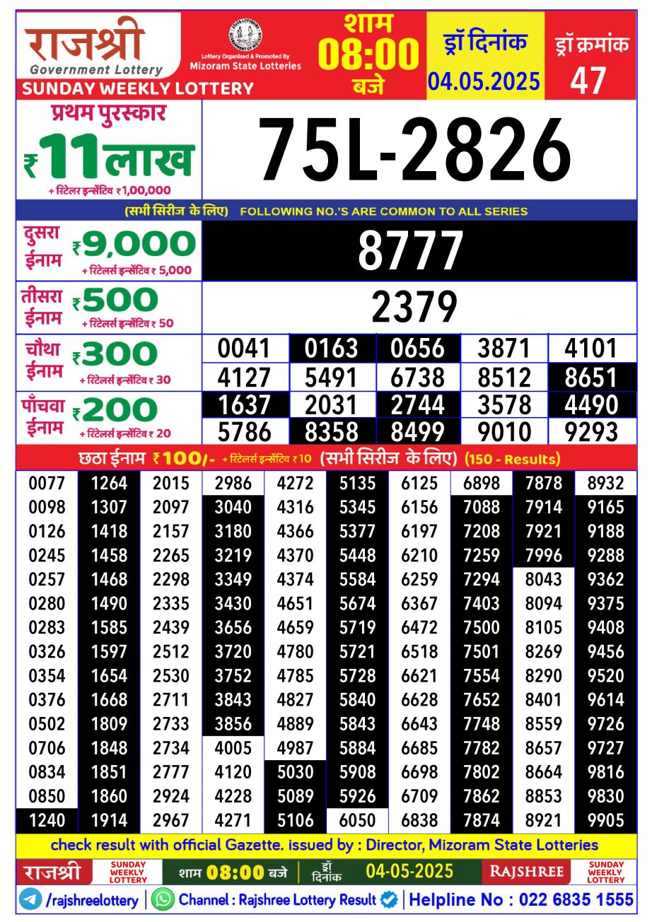 Today Lottery Sambad