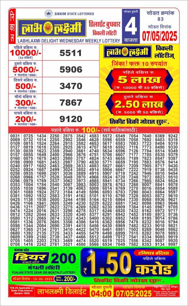 Today Lottery Sambad