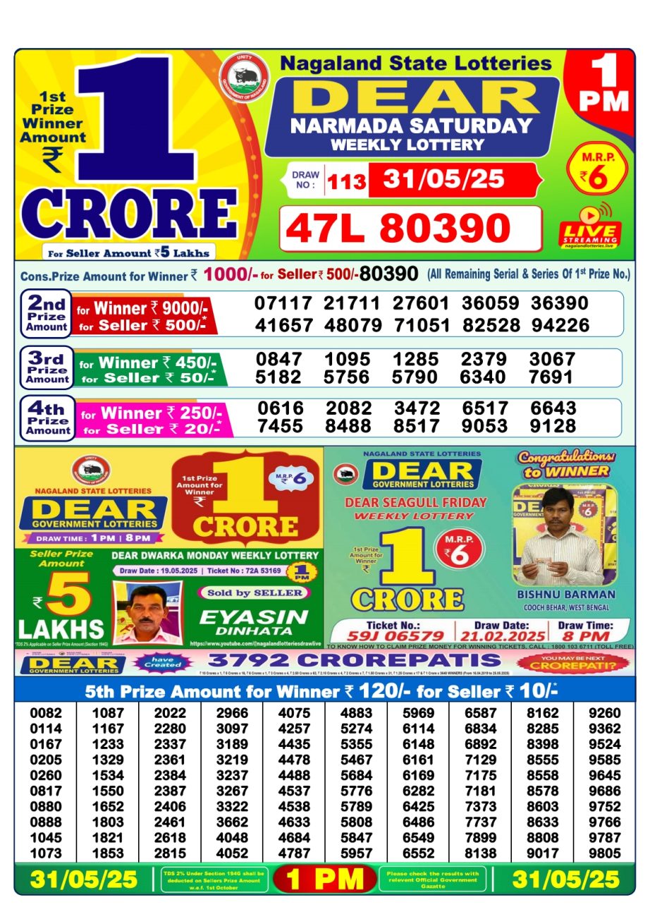 Today Lottery Sambad