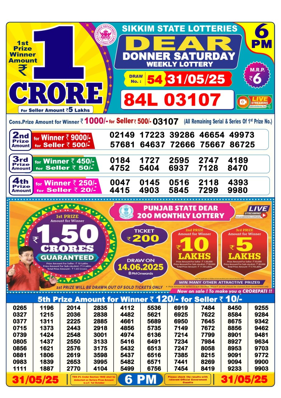 Today Lottery Sambad
