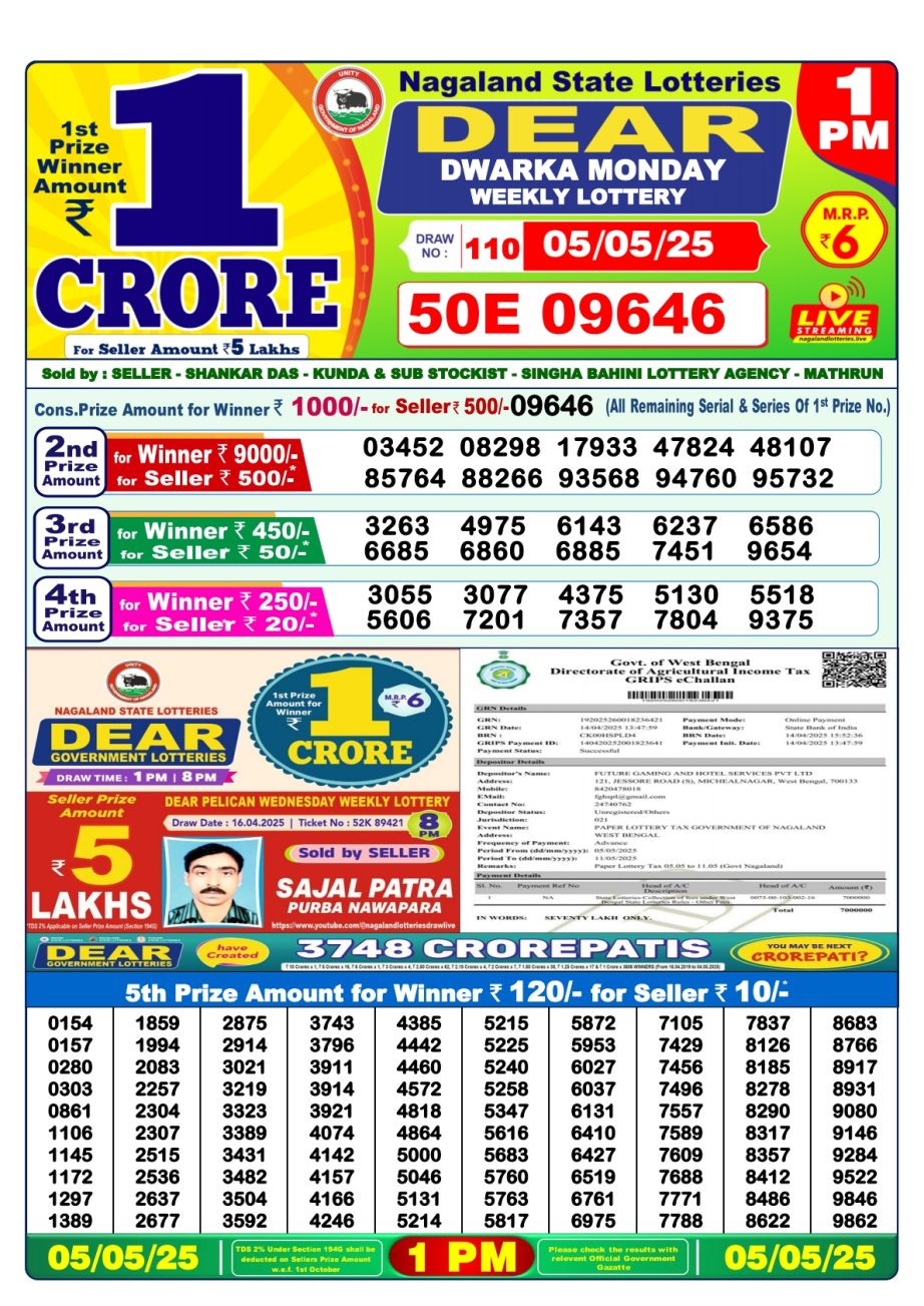 Today Lottery Sambad