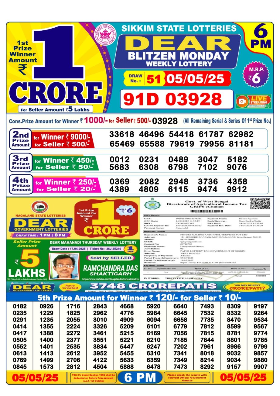 Today Lottery Sambad