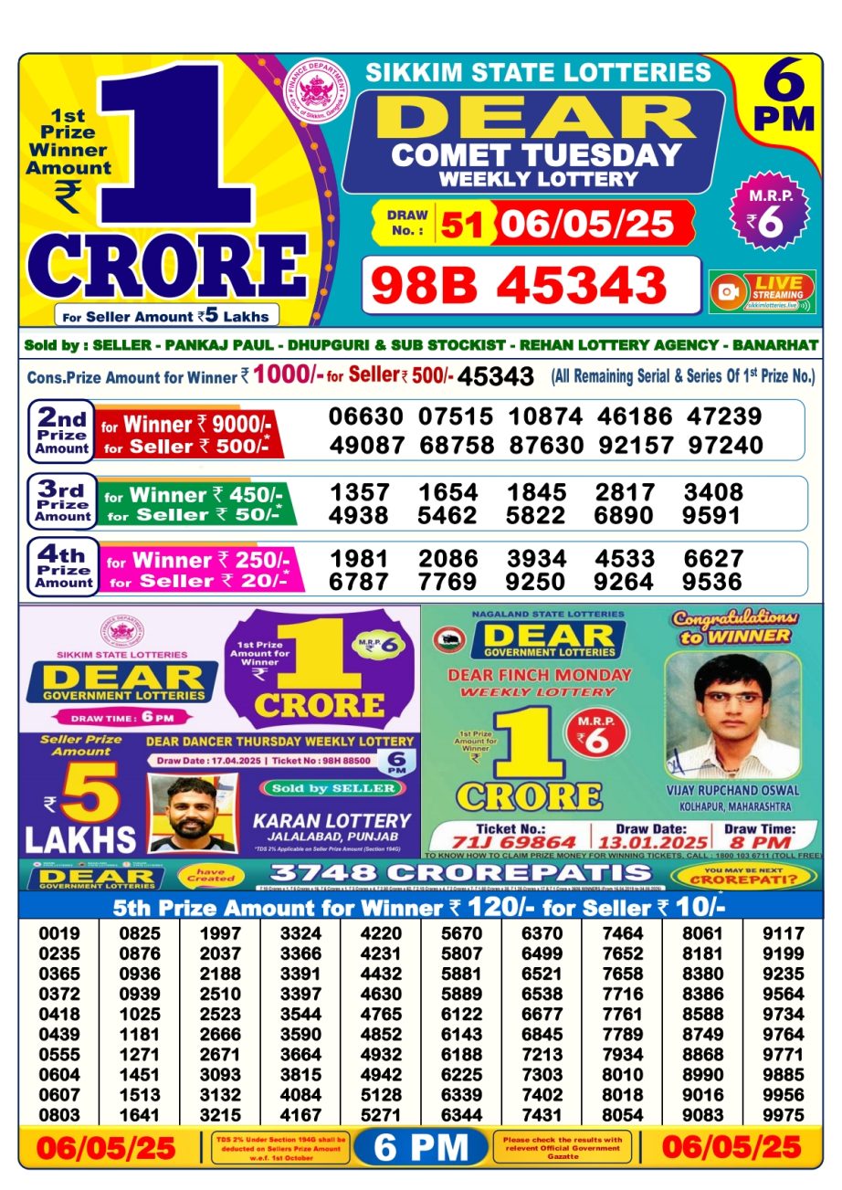 Today Lottery Sambad