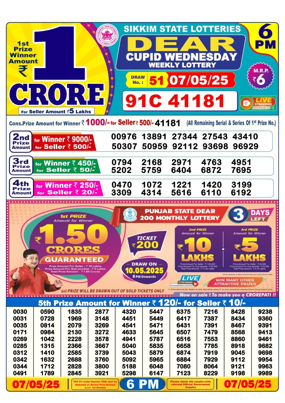Today Lottery Sambad